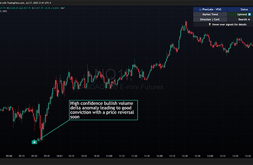 PhenLabs - Volume Footprint Anomaly Scanner (VFAS)