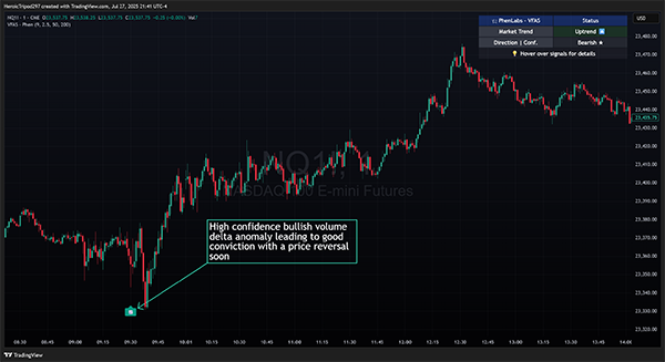 PhenLabs - Volume Footprint Anomaly Scanner (VFAS)