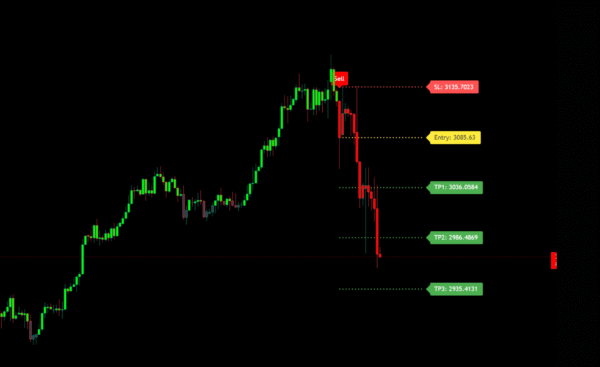 NIFTY Breakout Indicator